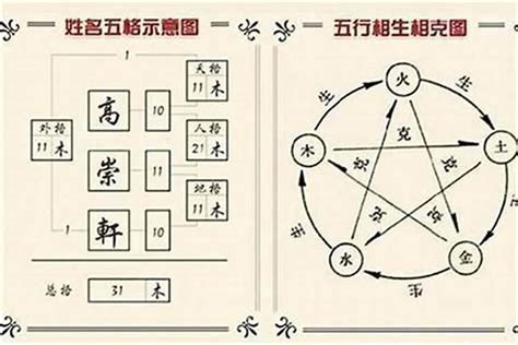 名字算命五行|姓名測算